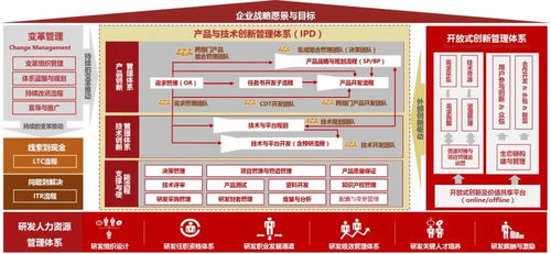 中天華夏 以技術咨詢為引擎，驅動企業產品與研發管理的價值躍升